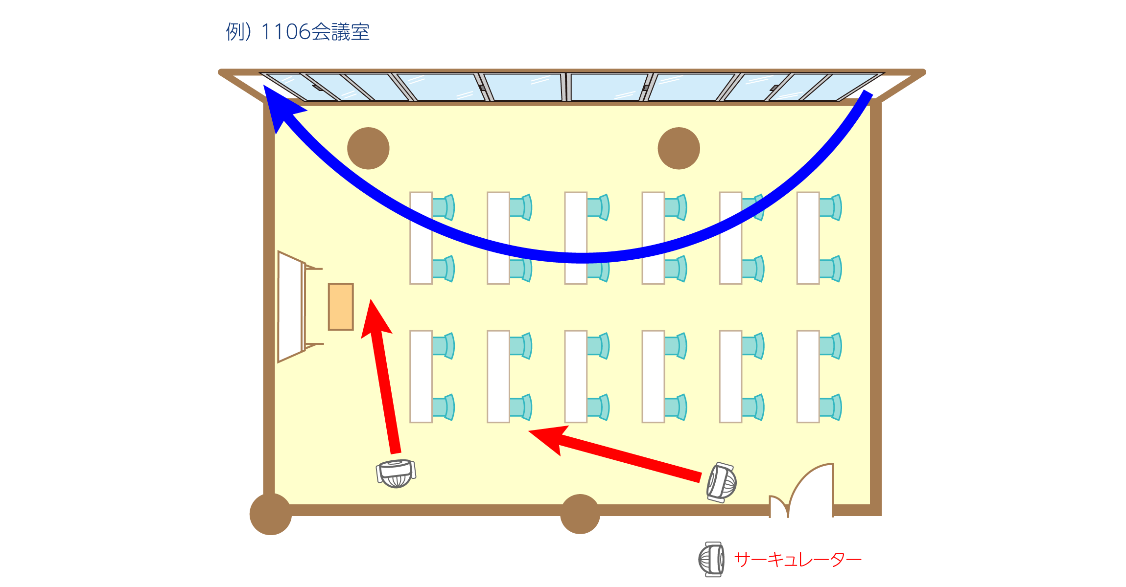 コロナ対策 効果的な換気の方法 渋谷 貸し会議室のフォーラムエイト